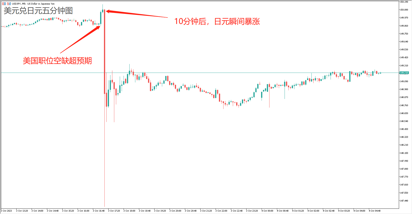每日分析】外汇干预！日元贬值？别被骗了，日元其实不弱！