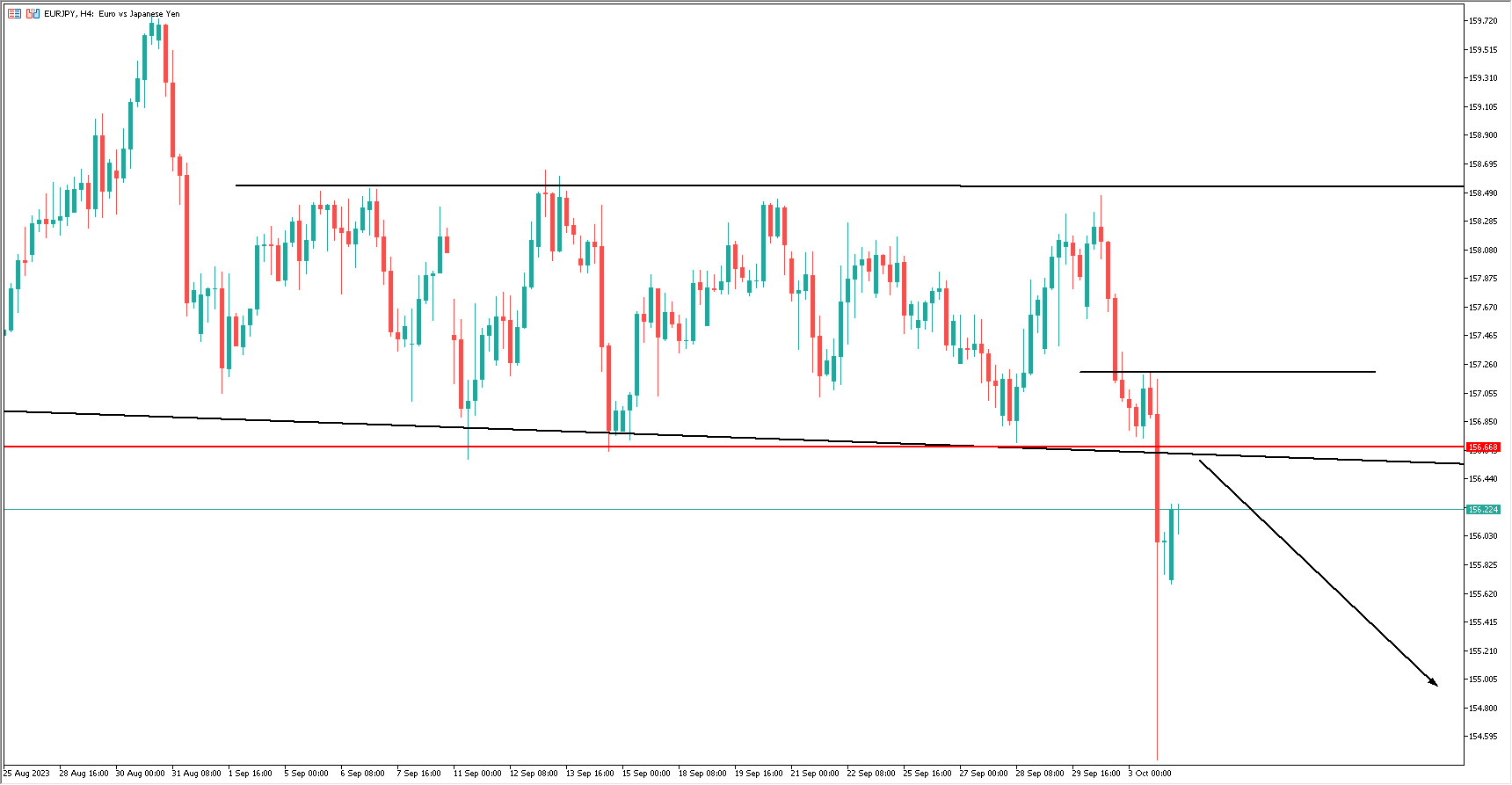 每日分析】外汇干预！日元贬值？别被骗了，日元其实不弱！