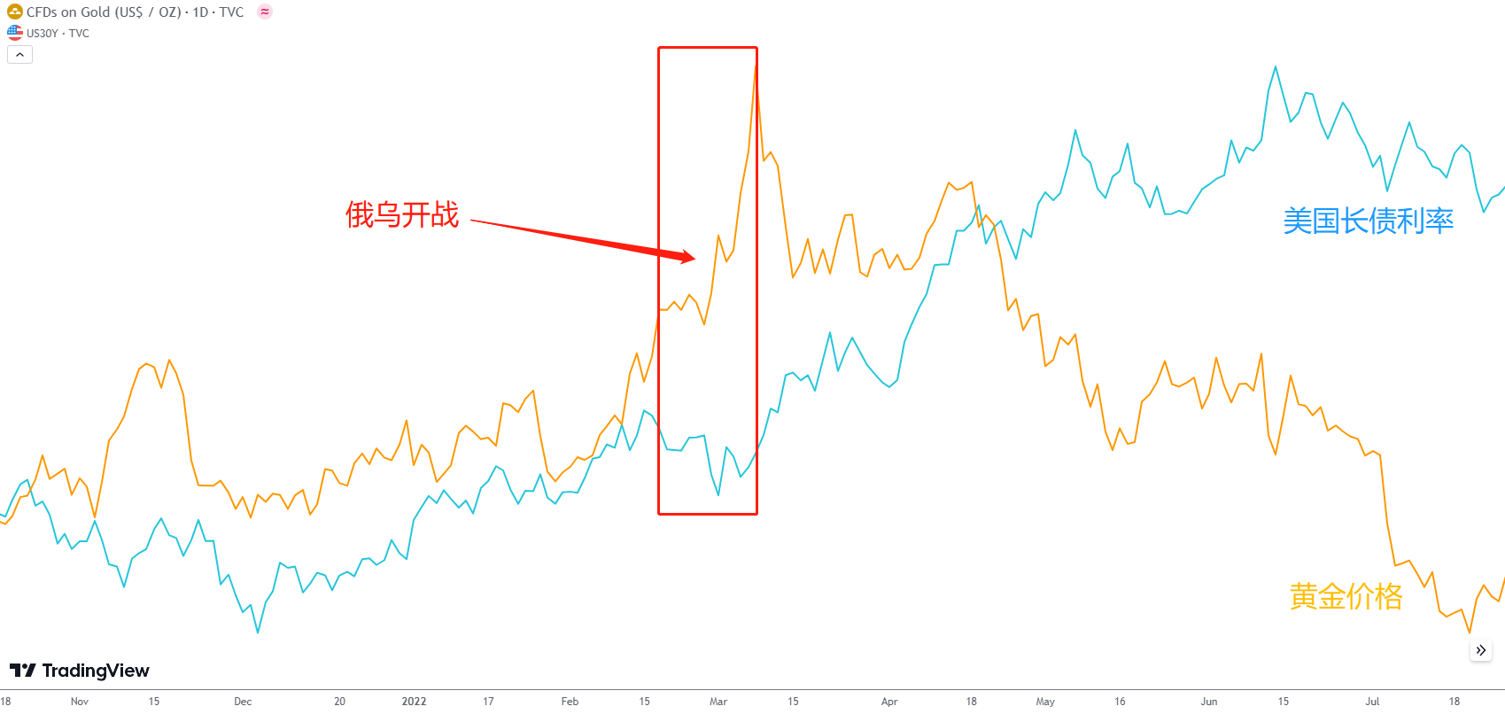 每日分析】巴以冲突下，如何看待黄金？