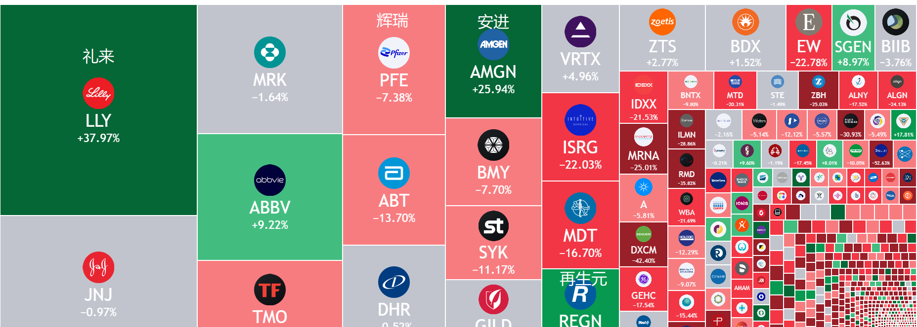 每日分析】当下最热门赛道——万能减肥神药！投资医疗龙头该怎么选？