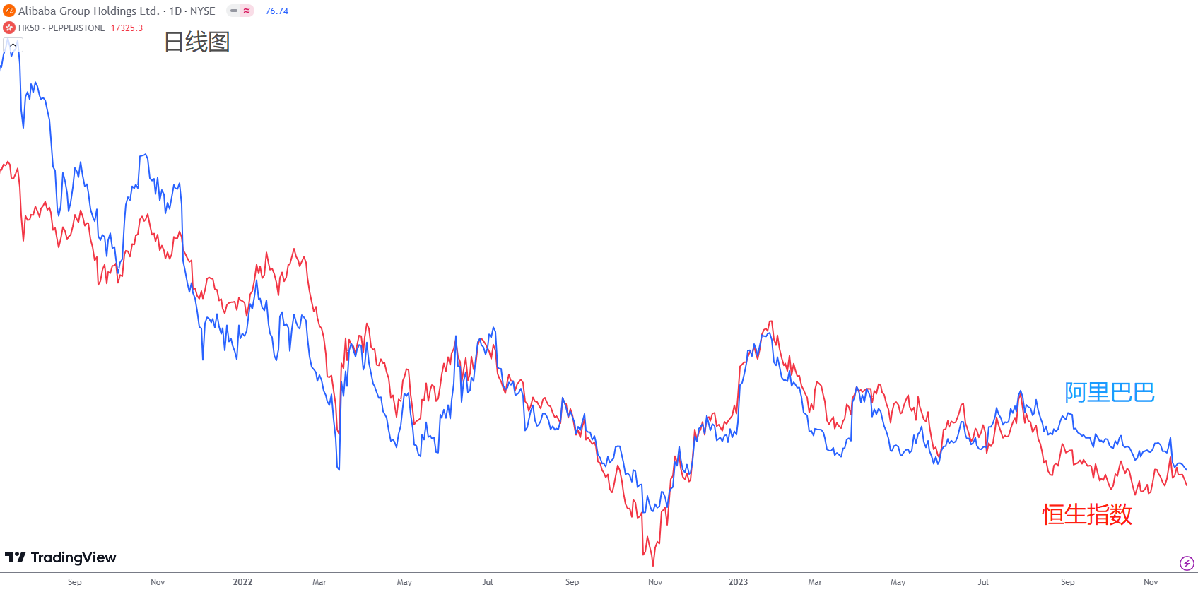 每日分析】传奇投资大师芒格离世，享年99岁，生前留下了最后一份“投资答卷”！