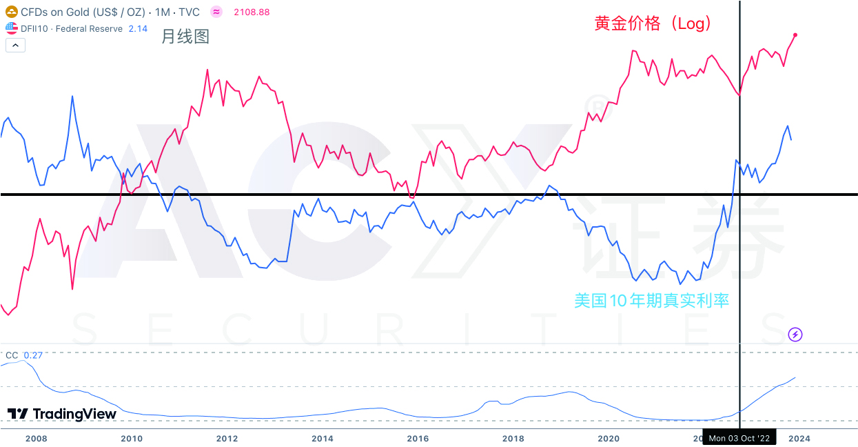 每日分析】涨疯了！黄金价格创下历史新高！以色列战争越来越激烈！