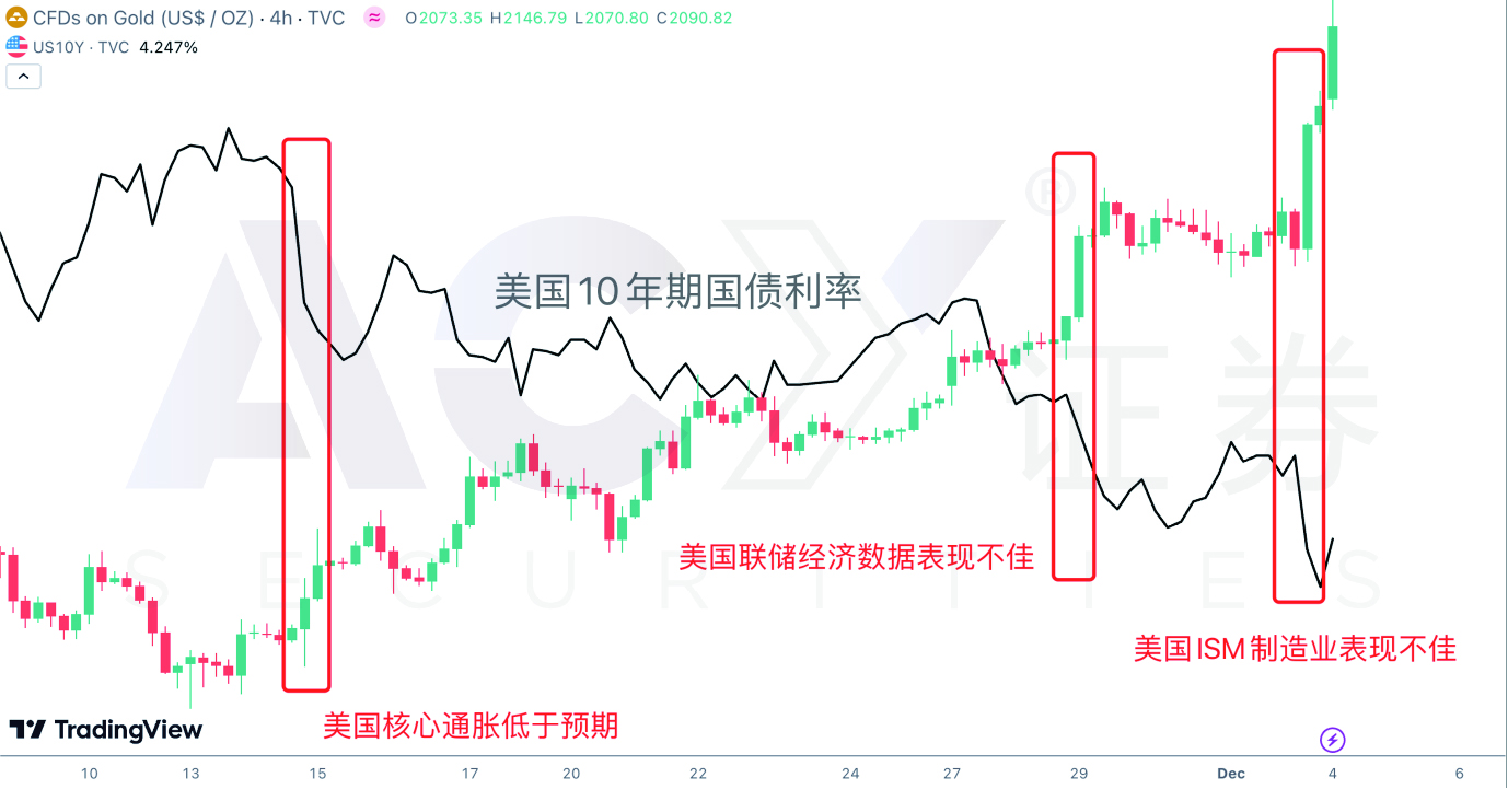 每日分析】涨疯了！黄金价格创下历史新高！以色列战争越来越激烈！