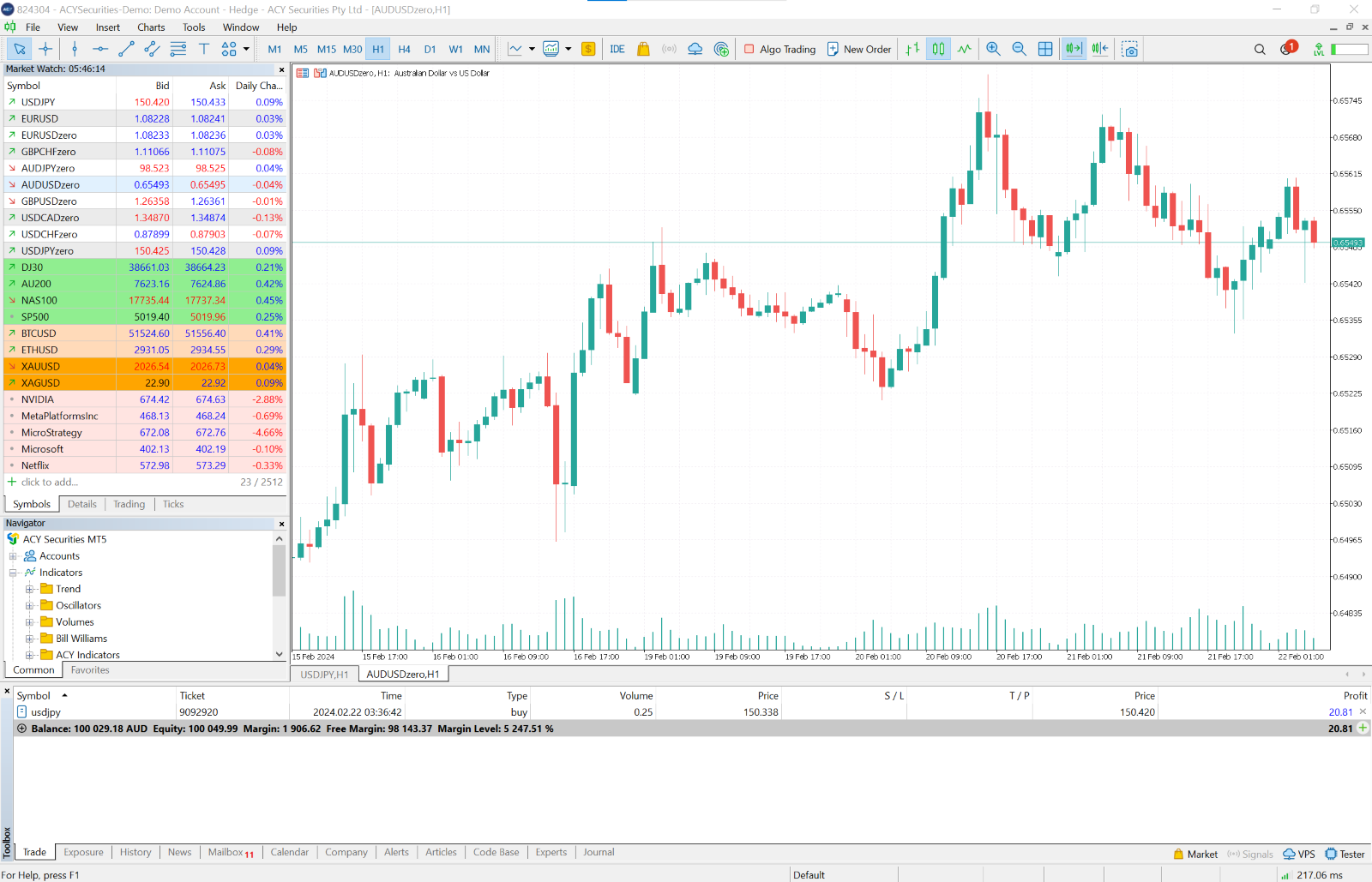 A graph on a screen

Description automatically generated
