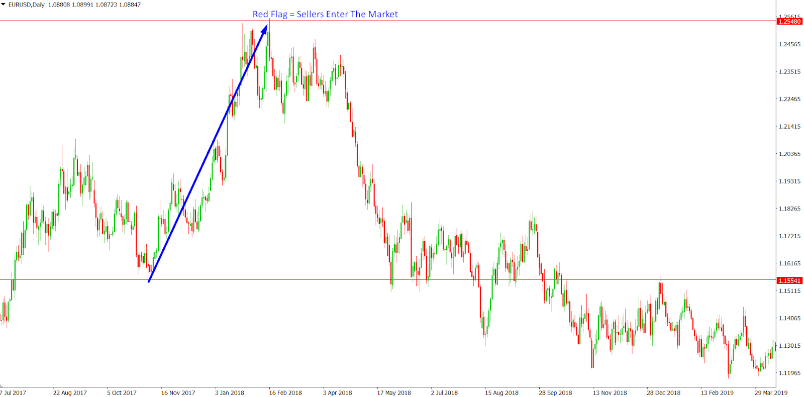 A graph with lines and numbers
Description automatically generated with medium confidence