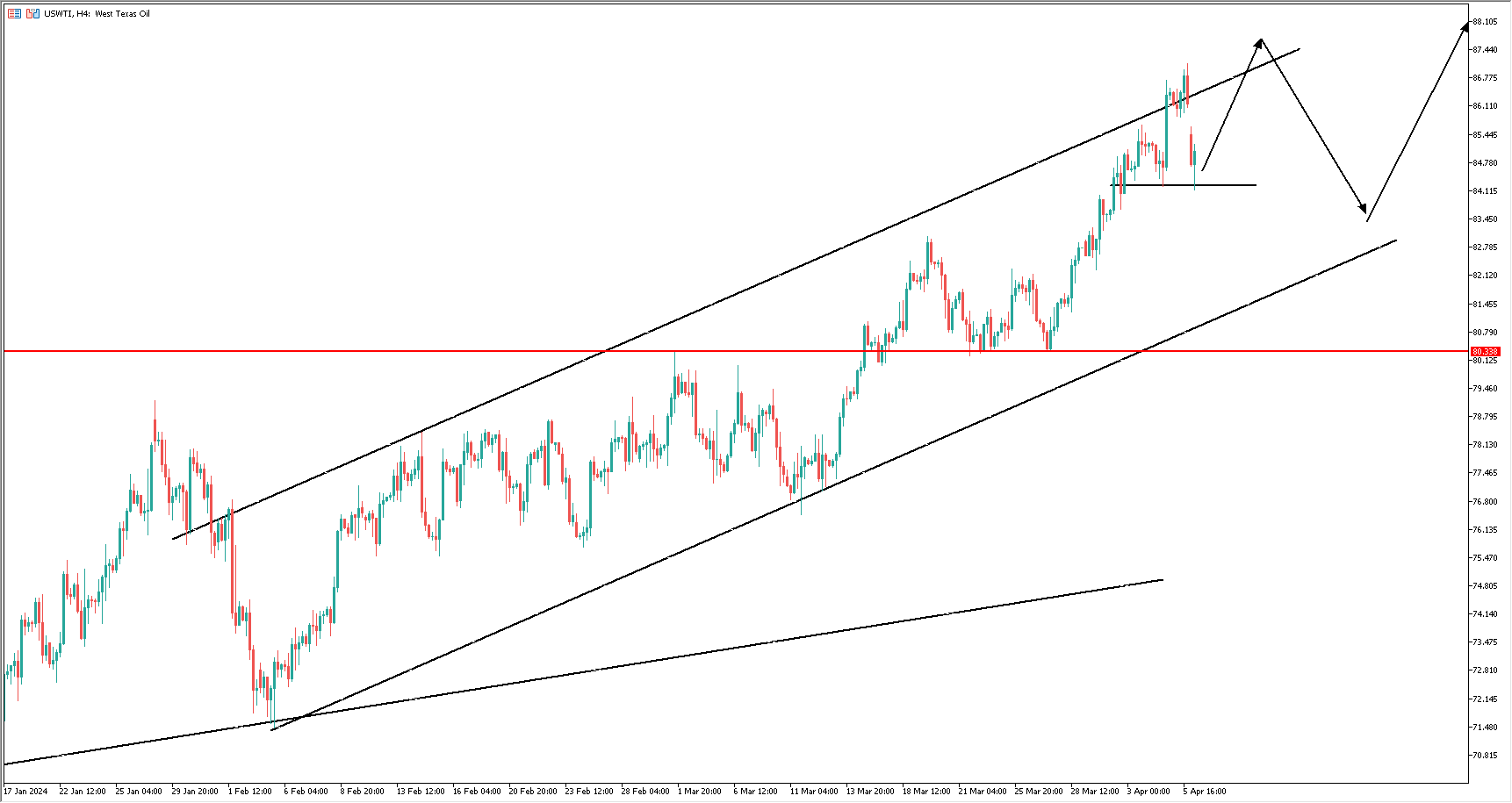每日分析】黄金为何短时间内暴涨？