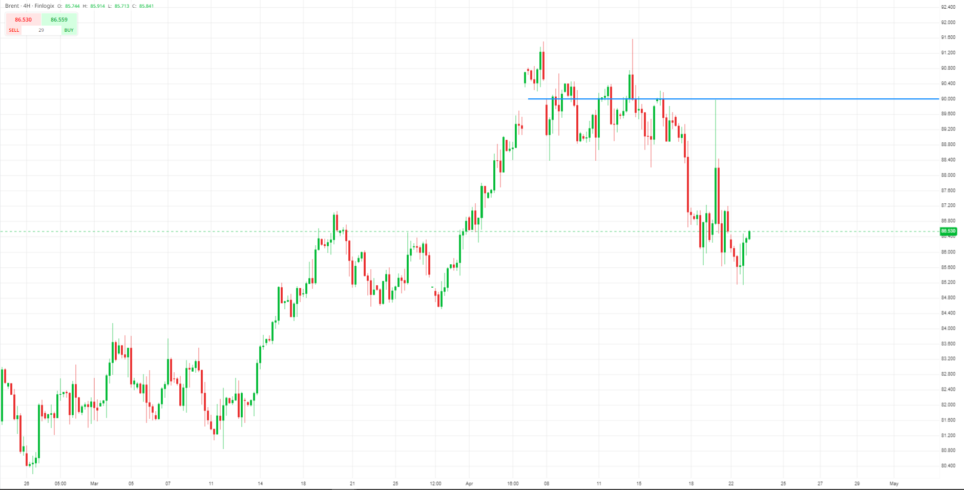 A graph with green and red lines

Description automatically generated