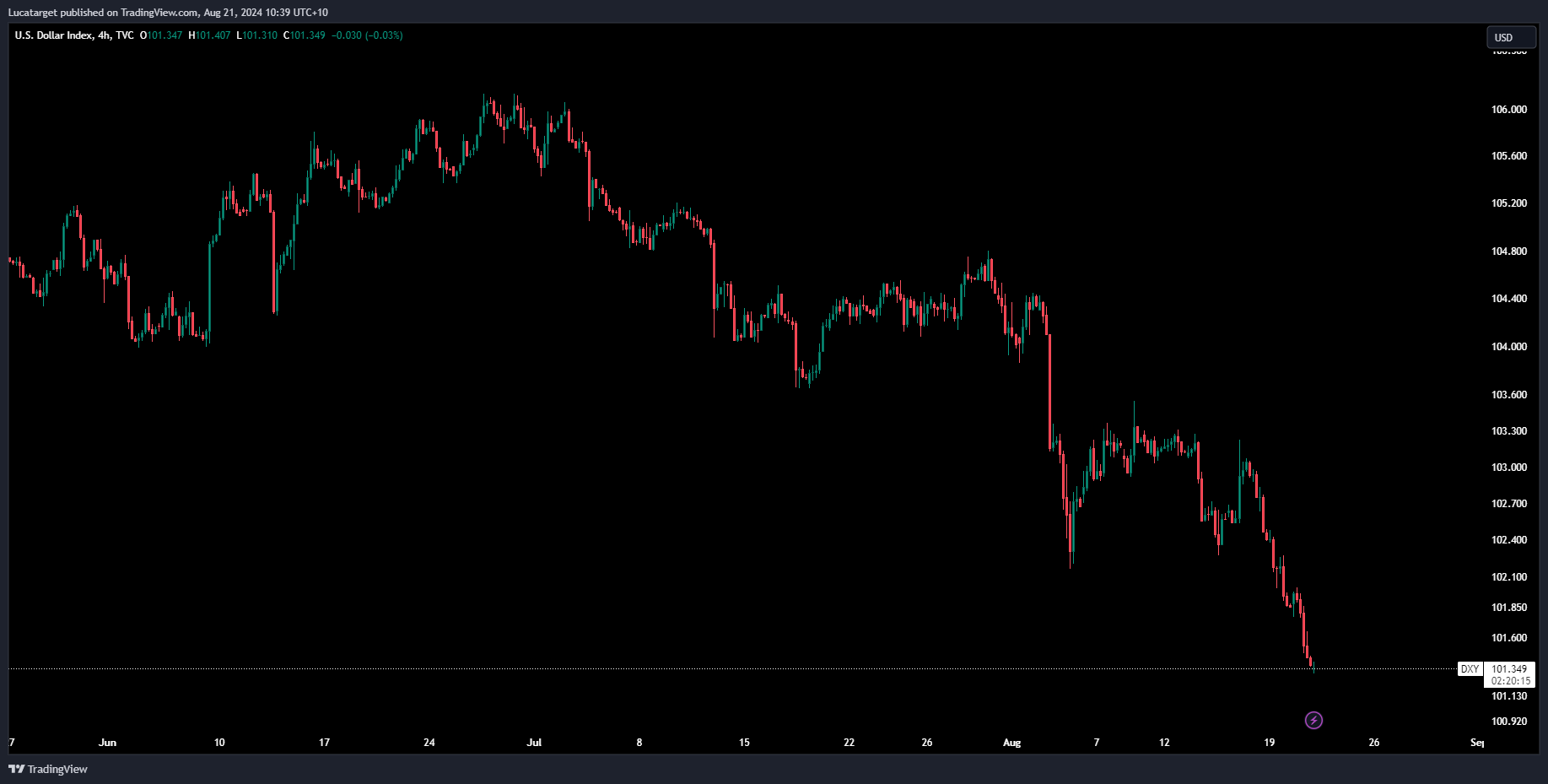 A graph on a black background
Description automatically generated