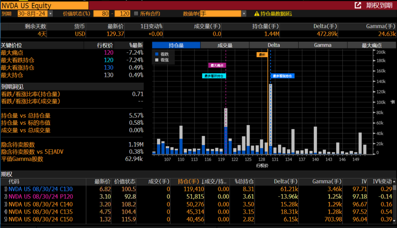 每日分析】英伟达股价该涨还是该跌？