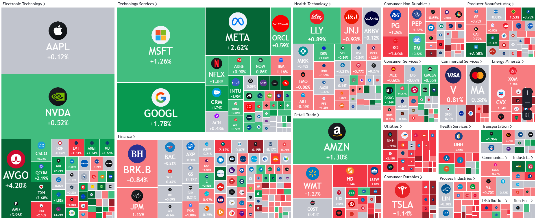 每日分析】华尔街预判年底仅降息25基点，但美国就业数据不同意！美元坐上过山车，黄金与纳指创新高！
