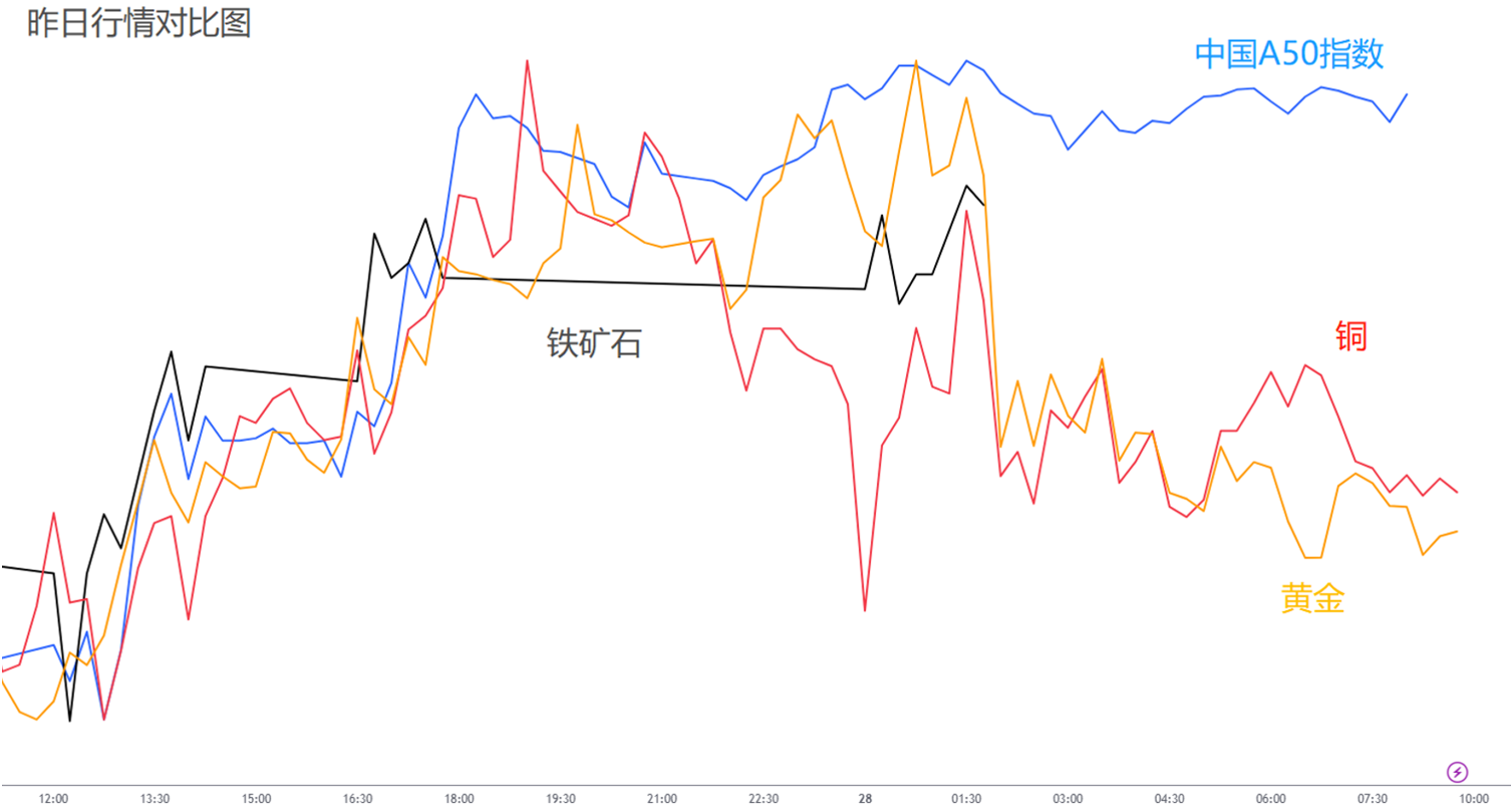 每日分析】中国股市领跌大宗商品！美元又跌了一天，日元本周表现最佳！特斯拉与英伟达拖累纳指!
