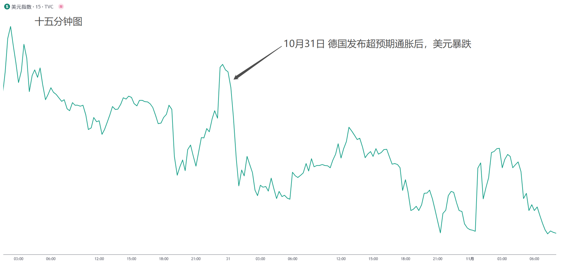 每日分析】中国股市领跌大宗商品！美元又跌了一天，日元本周表现最佳！特斯拉与英伟达拖累纳指!