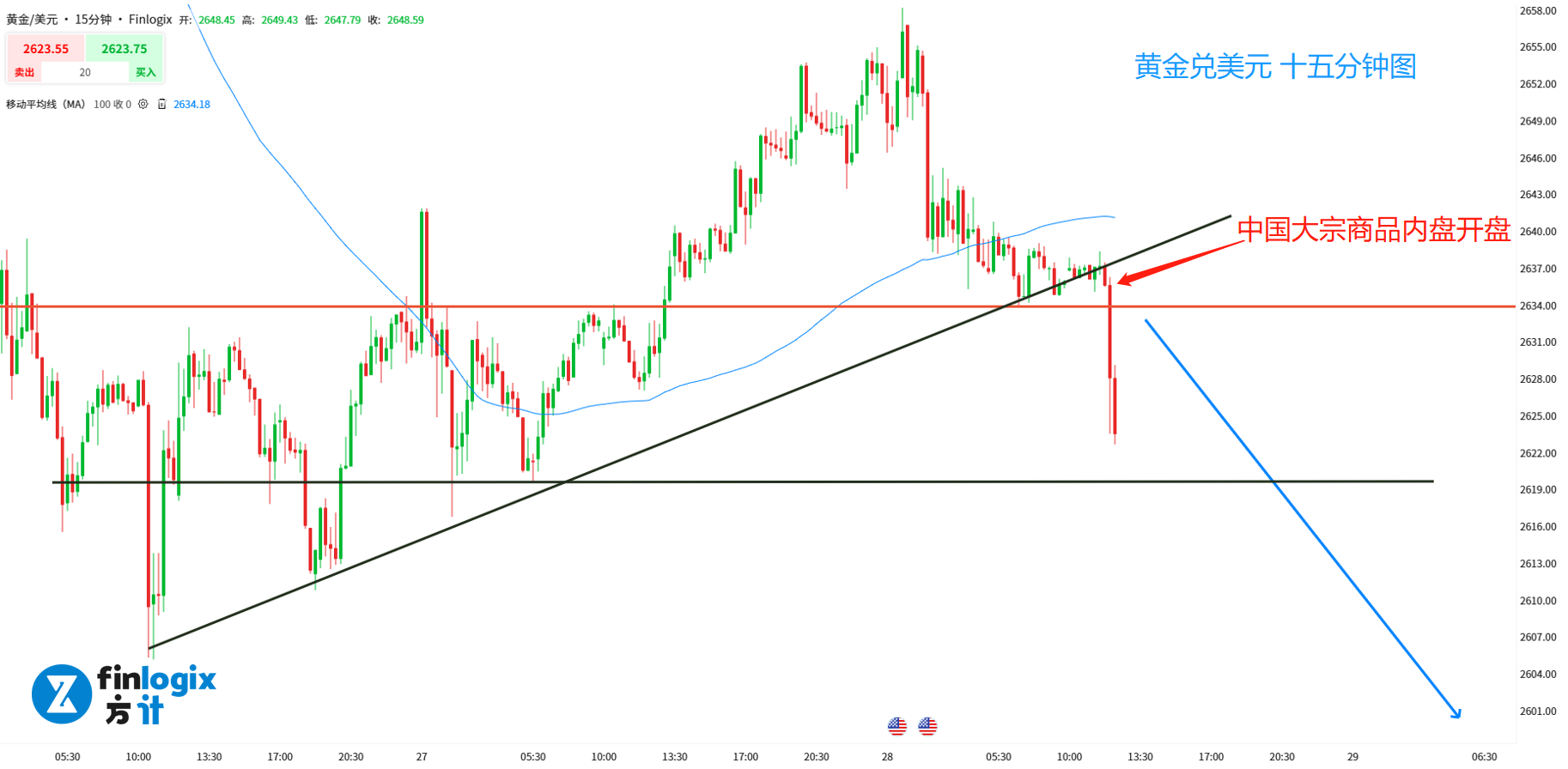 每日分析】中国股市领跌大宗商品！美元又跌了一天，日元本周表现最佳！特斯拉与英伟达拖累纳指!