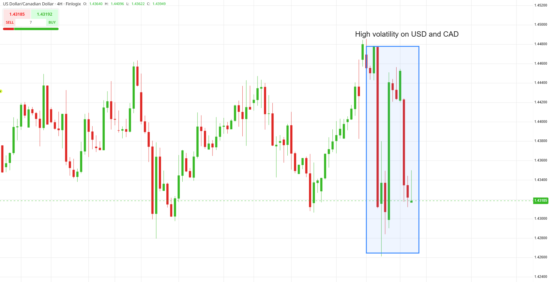 A graph of stock market
Description automatically generated