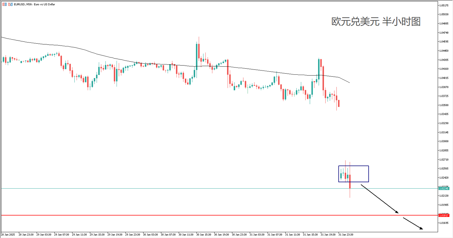 每日分析】贸易战如期而至！澳元汇率创新低，美元飙升带来全球压力，黄金避险回归！