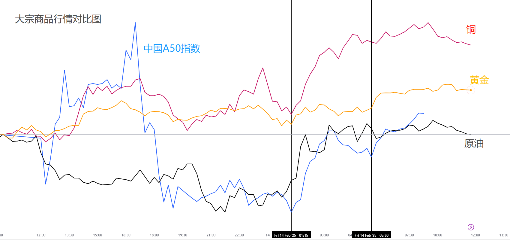 每日分析】对等关税延后至4月！美元承压下挫，港股遇冷，黄金能否再创新高？