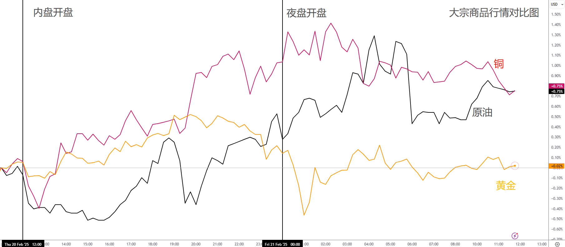 每日分析】全世界都试图阻止特朗普！美股投资者涌入中概股，美国财长不需求黄金！