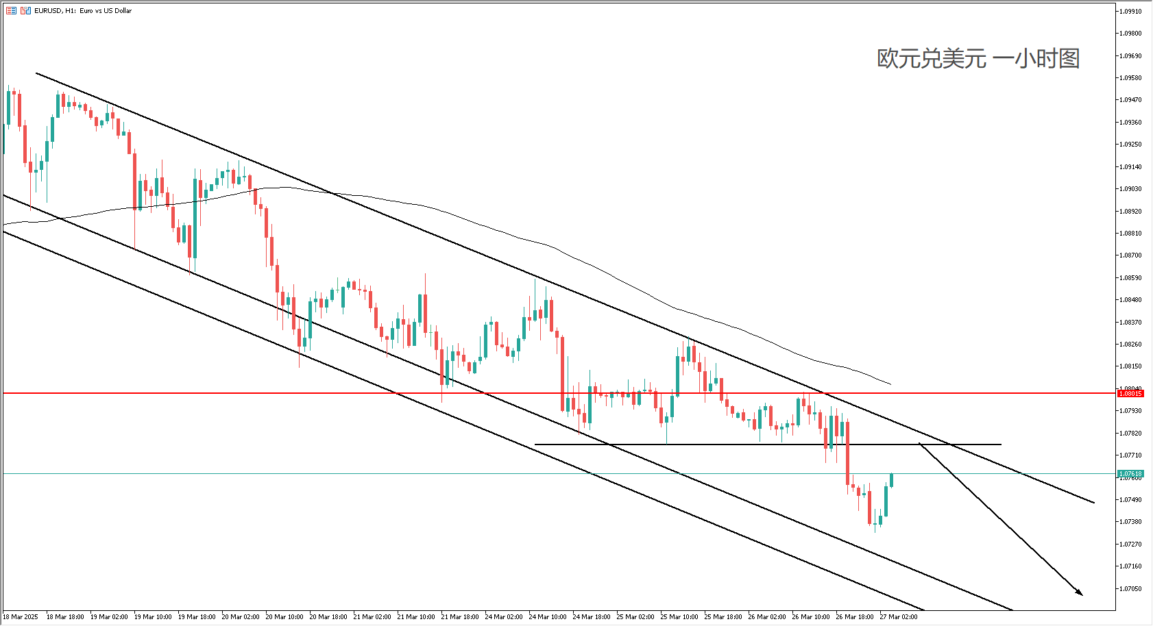 每日分析】关税风暴提前引爆！铜价冲天，车厂崩溃，美股哀嚎，美元狂飙！