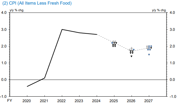 A graph with a line and a line

AI-generated content may be incorrect.