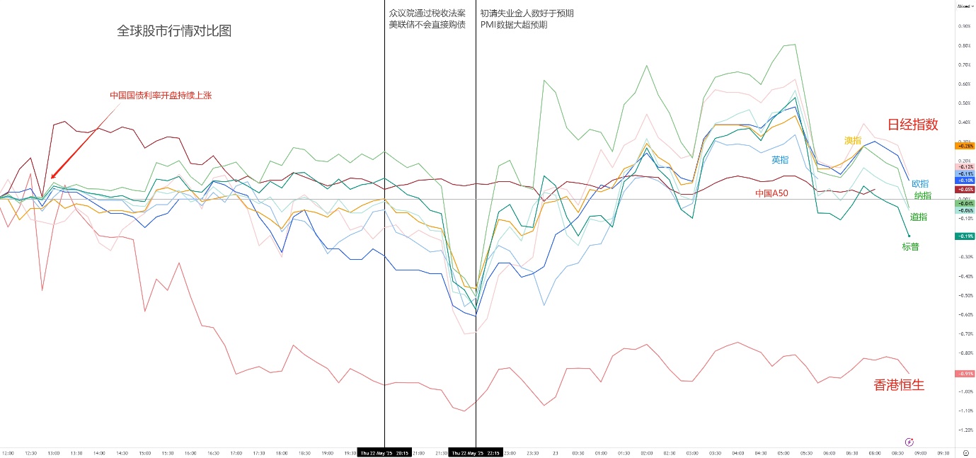 每日分析】“三涨”回归？强劲数据助美元、美股、美债集体反弹，OPEC增产冲击油价！