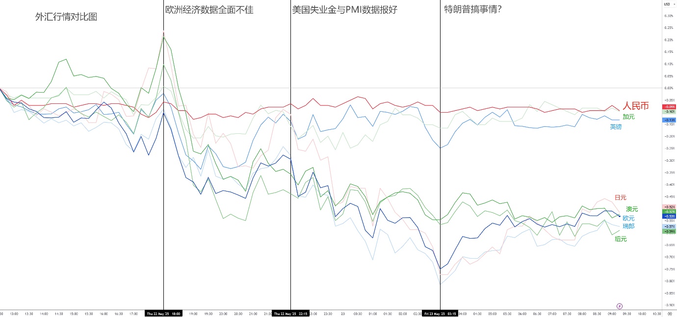 每日分析】“三涨”回归？强劲数据助美元、美股、美债集体反弹，OPEC增产冲击油价！