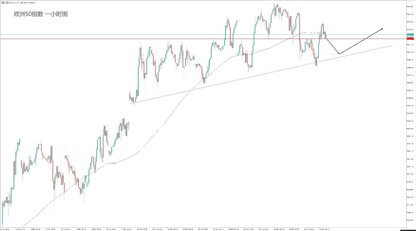 每日分析】“三涨”回归？强劲数据助美元、美股、美债集体反弹，OPEC增产冲击油价！