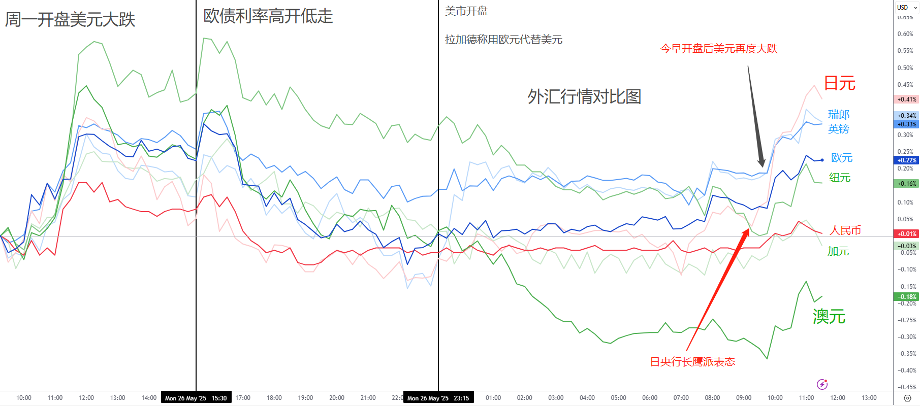 每日分析】美元因稳定币贬值！AH股持续下探，黄金原油内盘大跌！