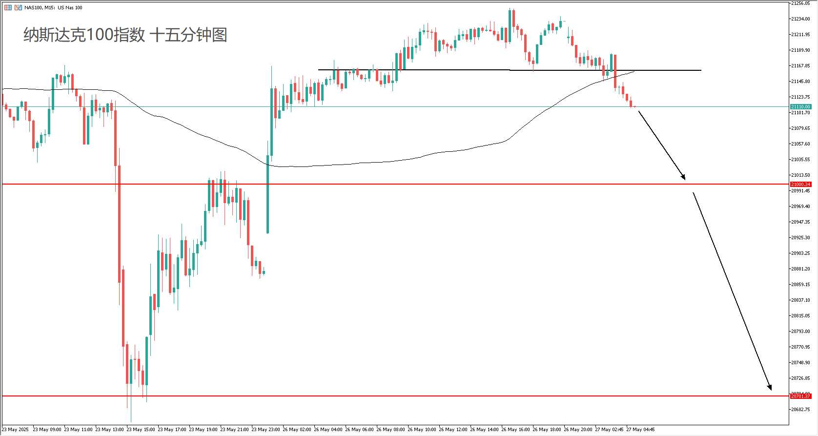 每日分析】美元因稳定币贬值！AH股持续下探，黄金原油内盘大跌！
