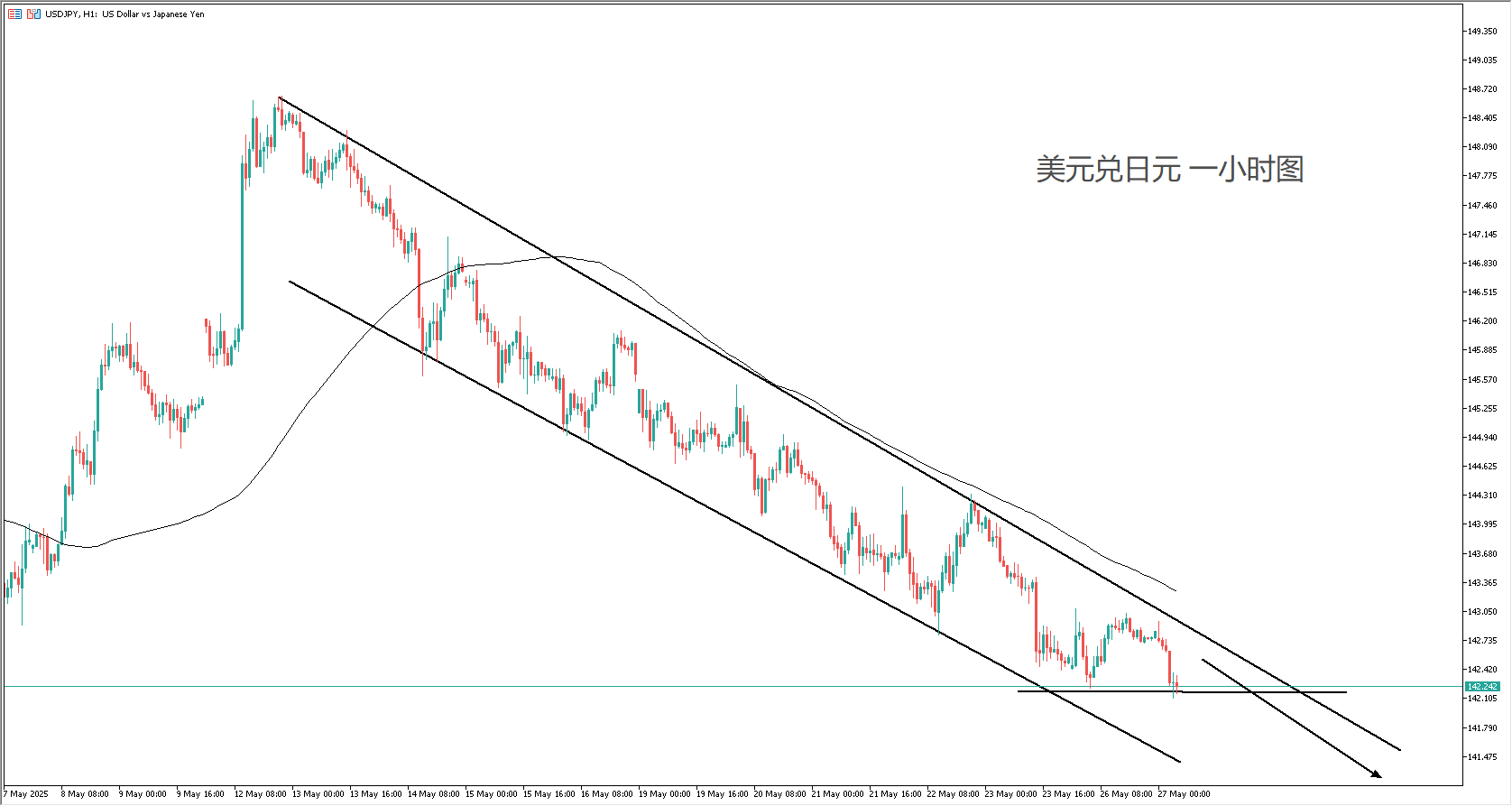 每日分析】美元因稳定币贬值！AH股持续下探，黄金原油内盘大跌！