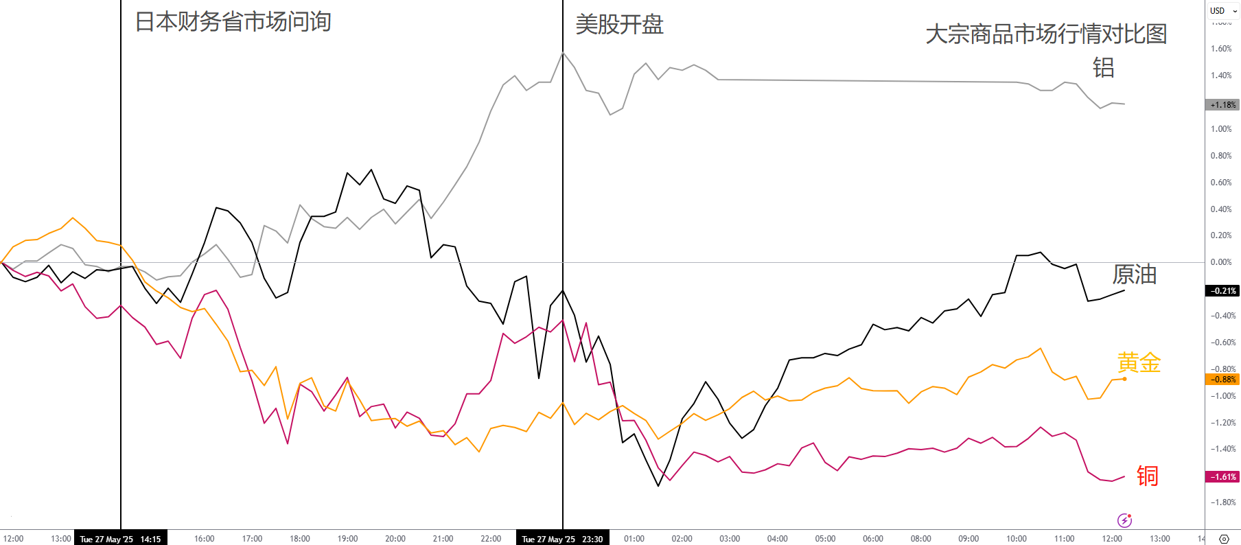 每日分析】特朗普示好欧盟激活股市，特斯拉销量遇冷股价飙升！日元主动暴跌带飞美元！