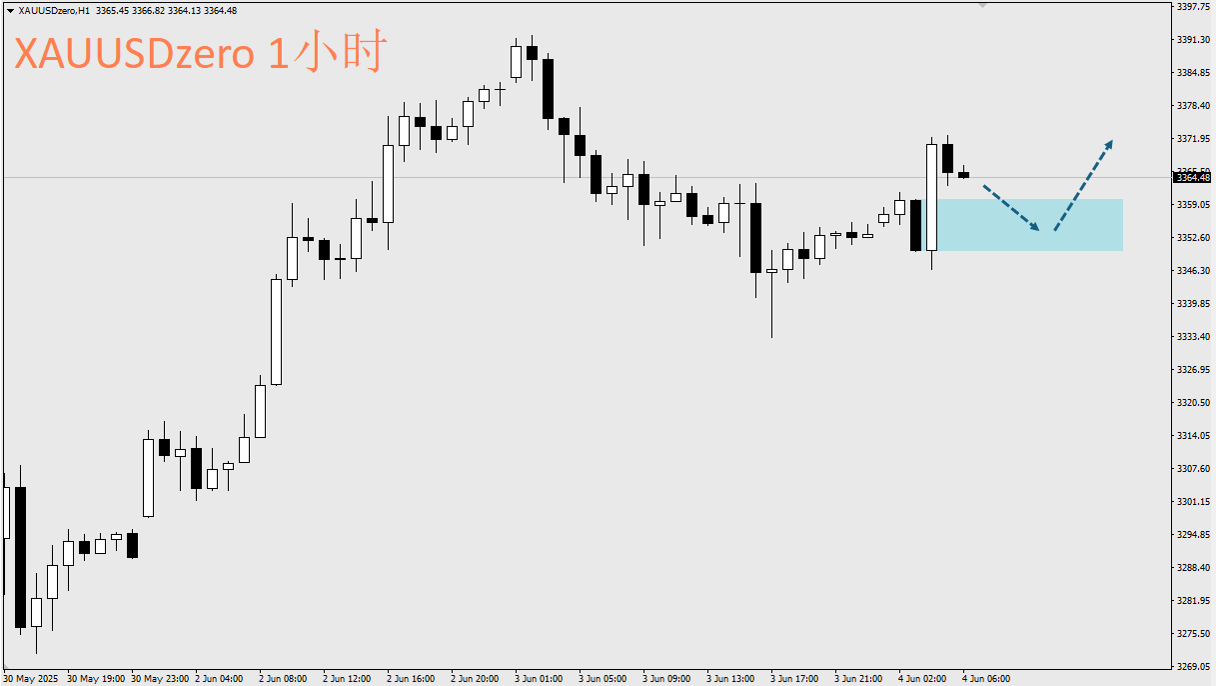 每日分析】川普宣布钢铝关税上调，OECD二度下调全球增长，无碍英伟达重返荣耀