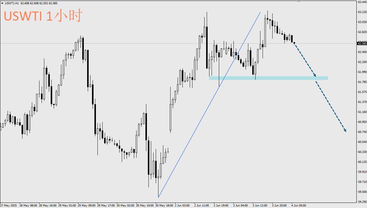 每日分析】川普宣布钢铝关税上调，OECD二度下调全球增长，无碍英伟达重返荣耀