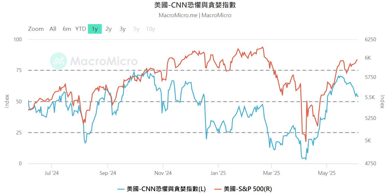产业快报｜2025年5月回顾与6月展望