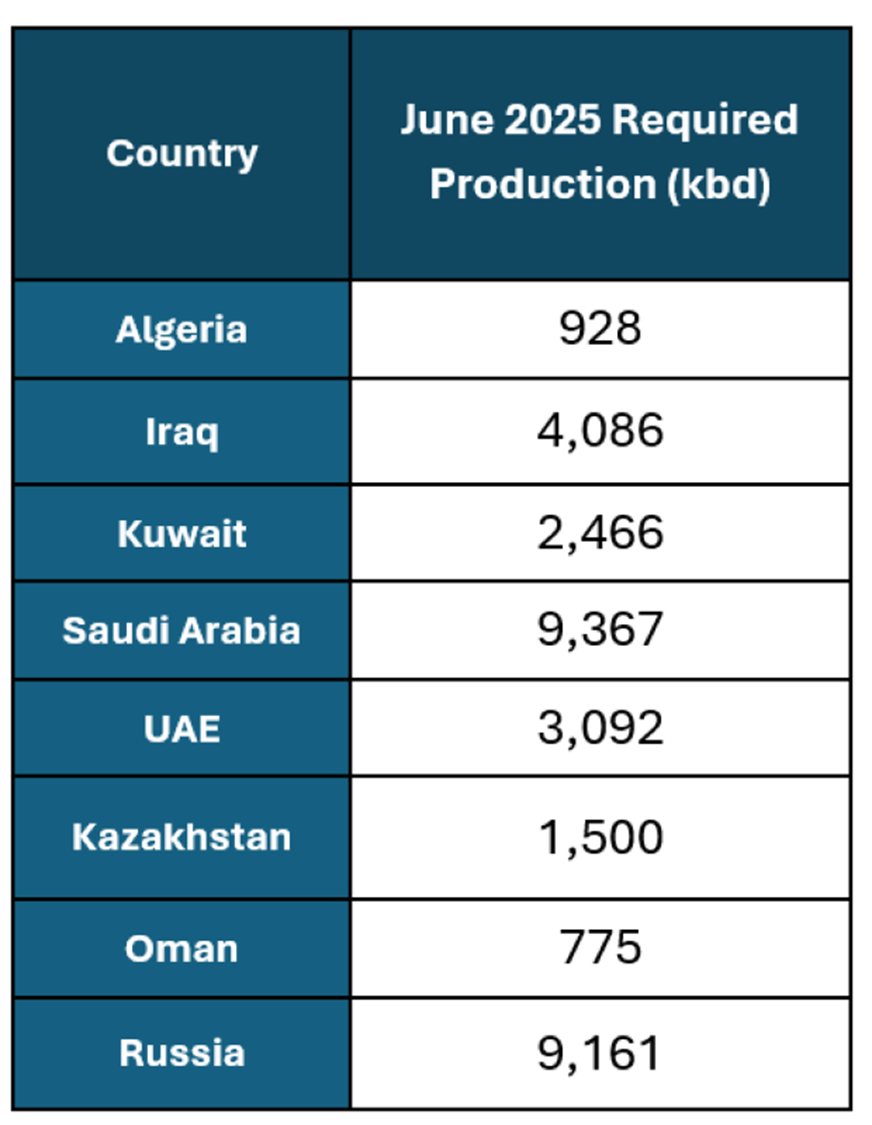 金融资产纵览| 2025年5月原油市场回顾与6月展望
