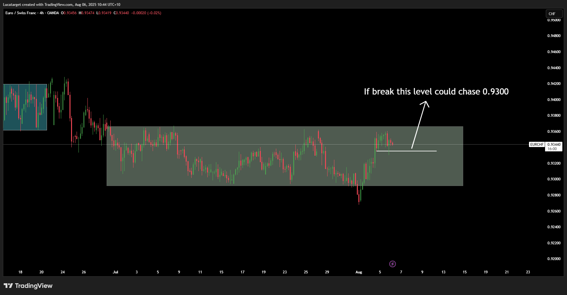 Yen Surge, Tariffs & Fragile Bonds: Why This Week Could Reshape Currency  Flows