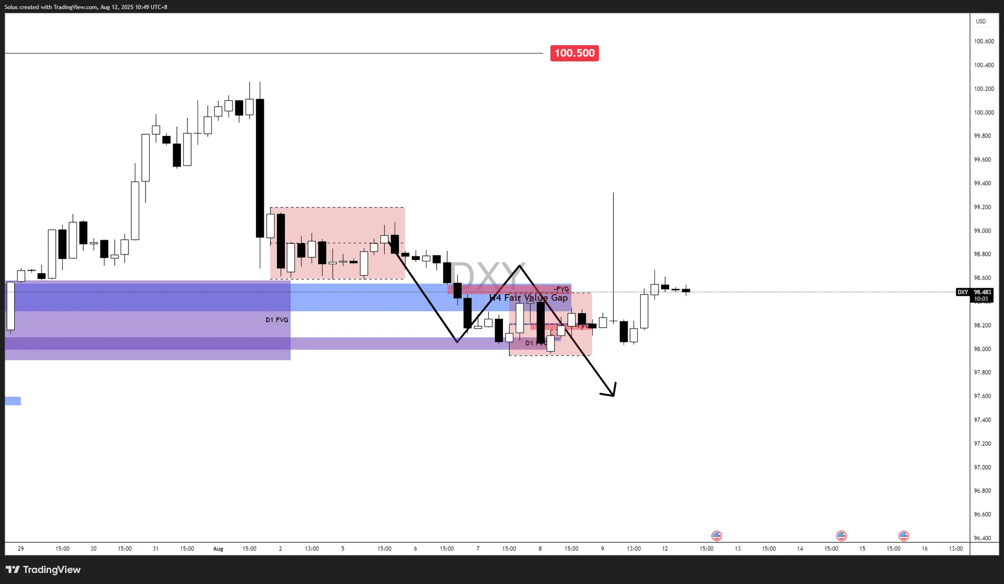 Fedwatch tool 2025 (79) 사진