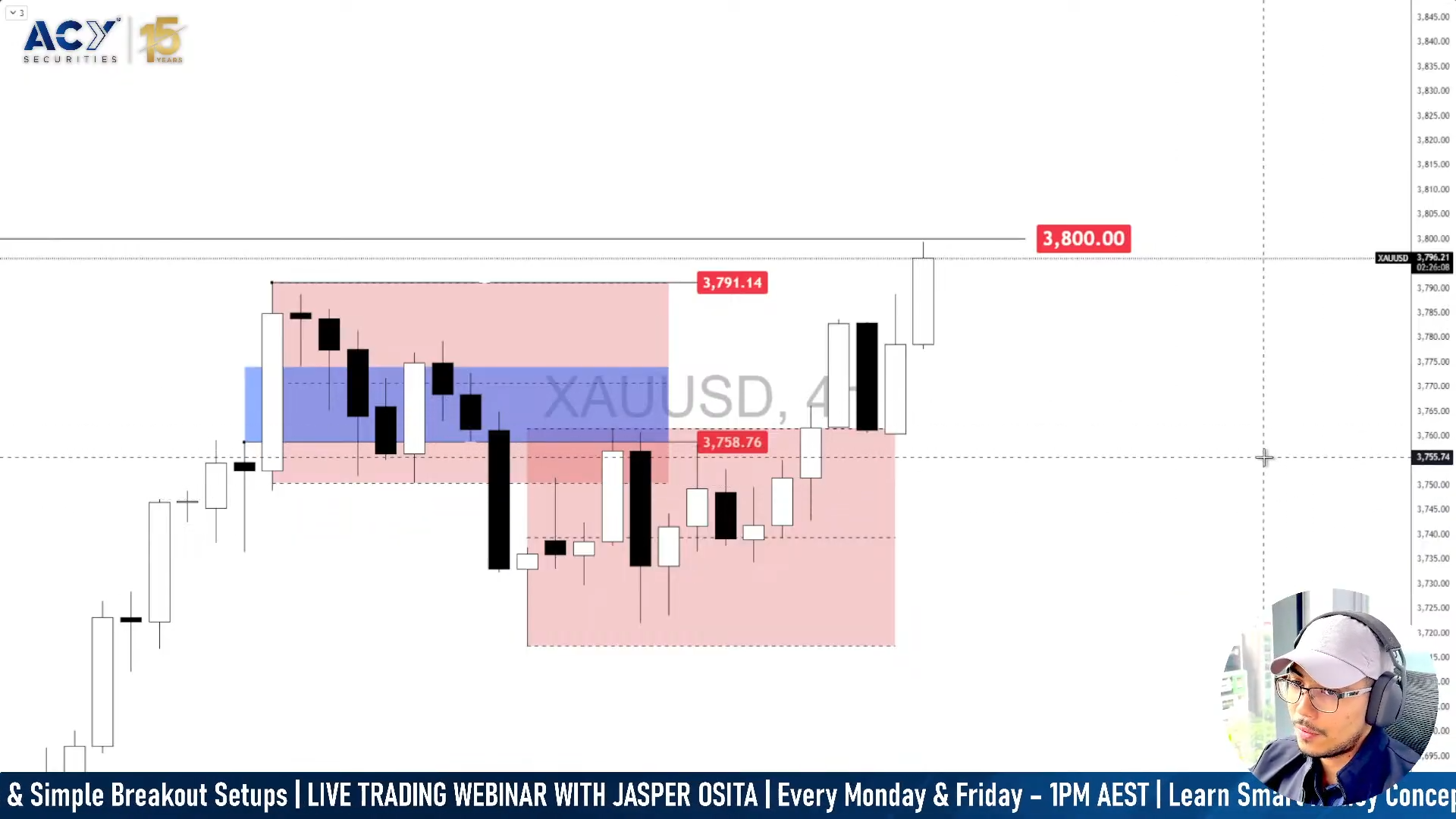 Gold Price Forecast: XAU/USD Breaks $3,800 to New All-Time Highs