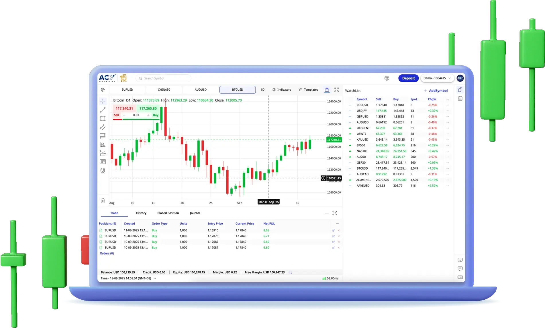 Vale la pena operar con CFDs en 2025? Guía LATAM para traders