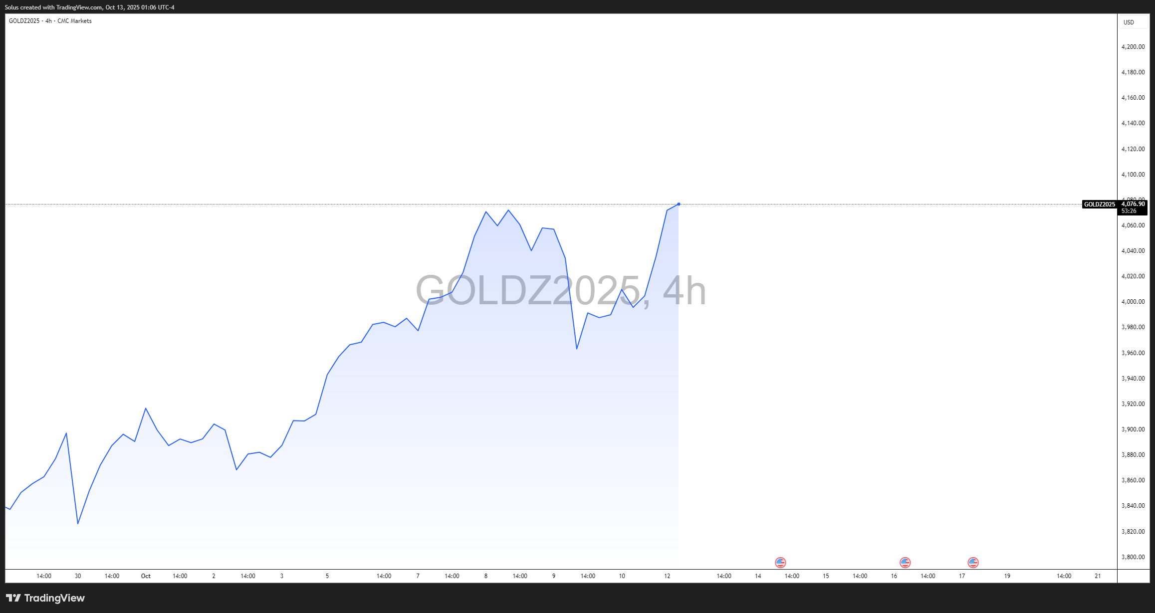 BREAKING! Stocks Tanked, Crypto Crashed Then Rebounded as Trump Eased Tariff