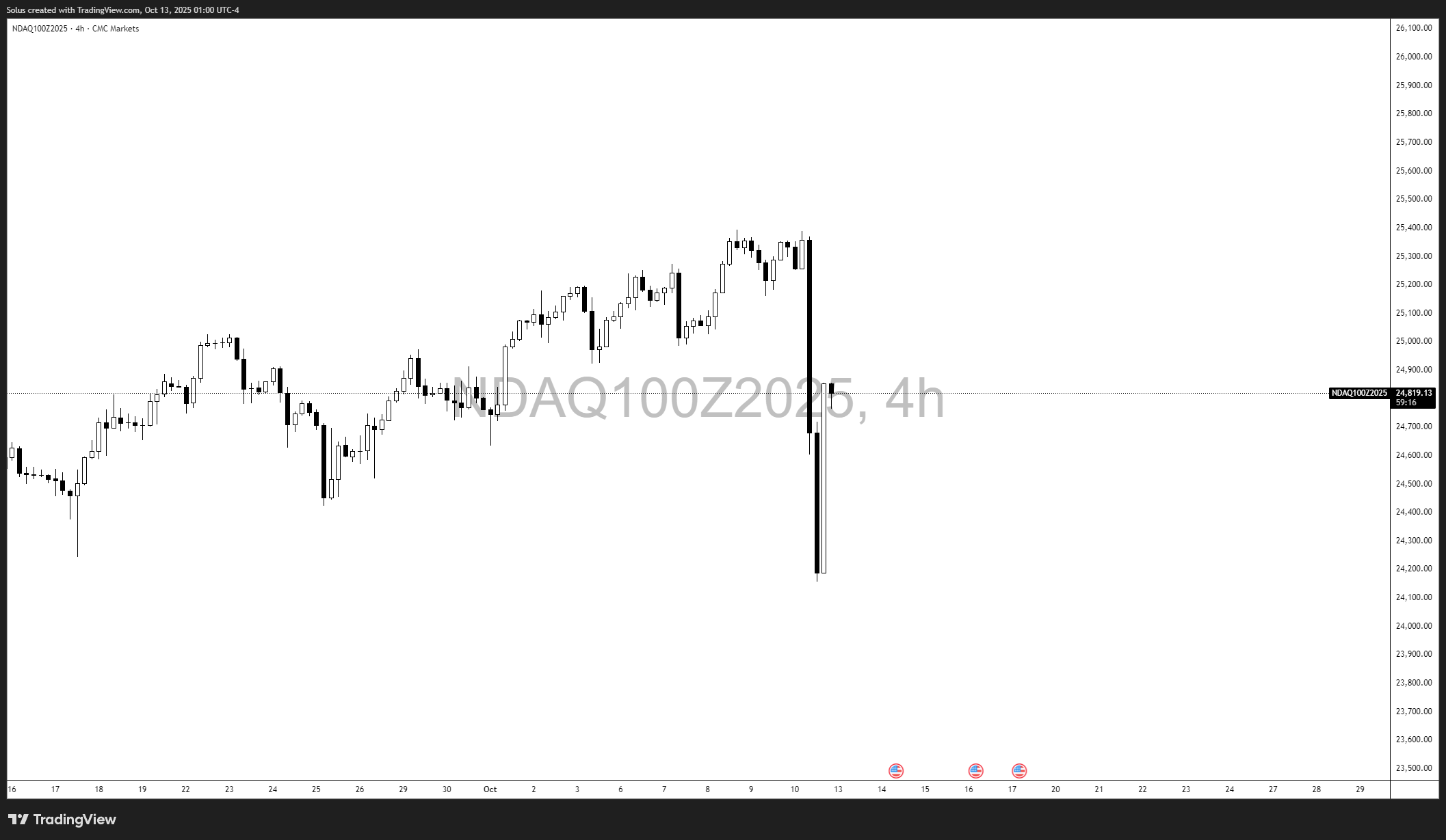 BREAKING! Stocks Tanked, Crypto Crashed Then Rebounded as Trump Eased Tariff