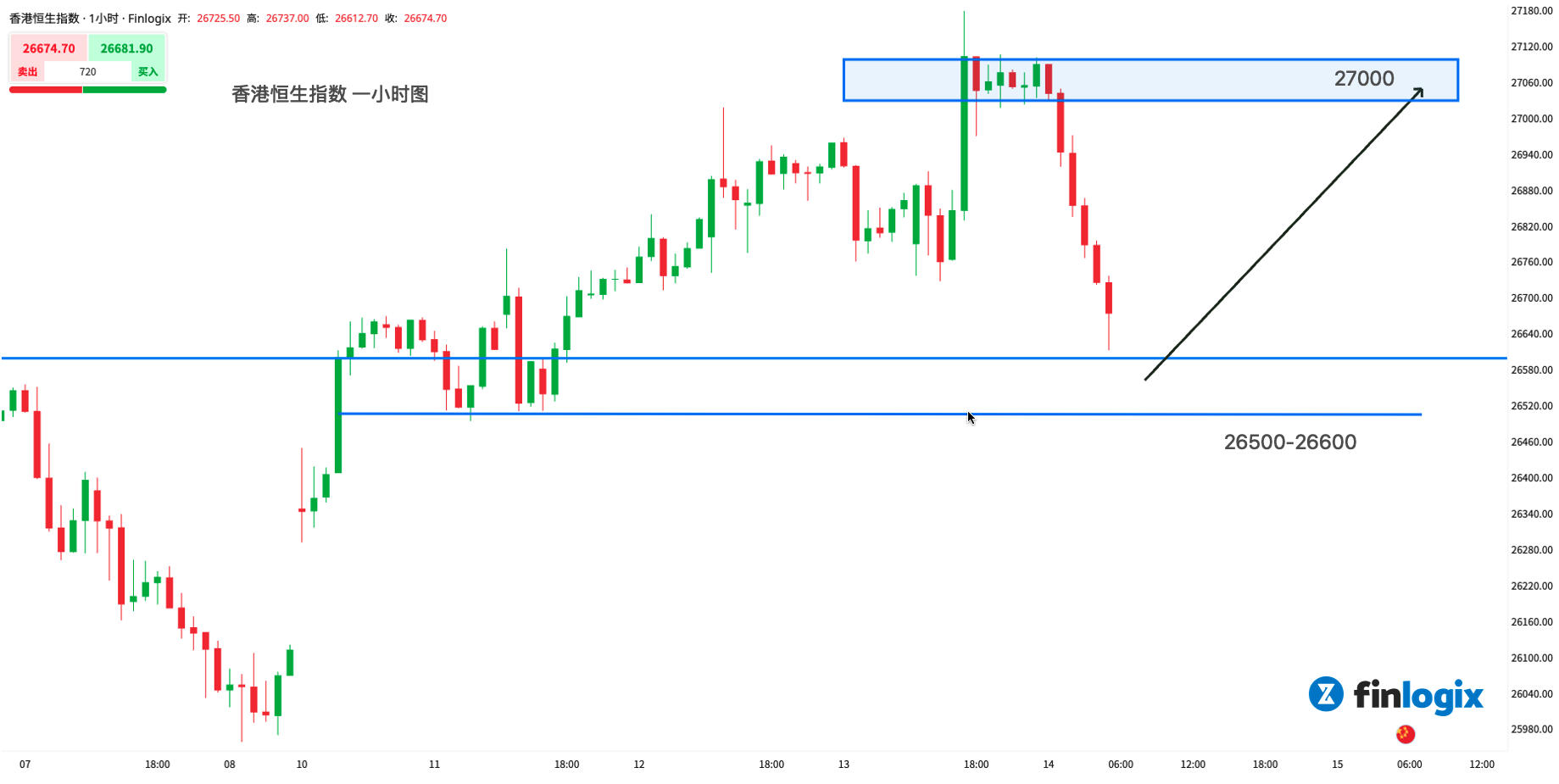 每日分析】这次泡沫真的要破裂了么？美国科技开盘又跌，澳元吐出全部涨幅！