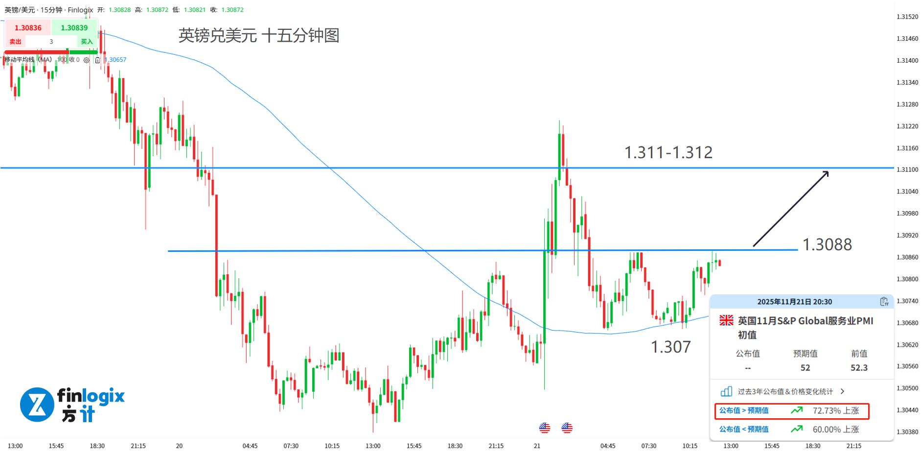 每日分析】非农爆炸性超预期！大摩急踩刹车：降息没戏？美股币圈双杀，黄金悄悄吸引避险资金！