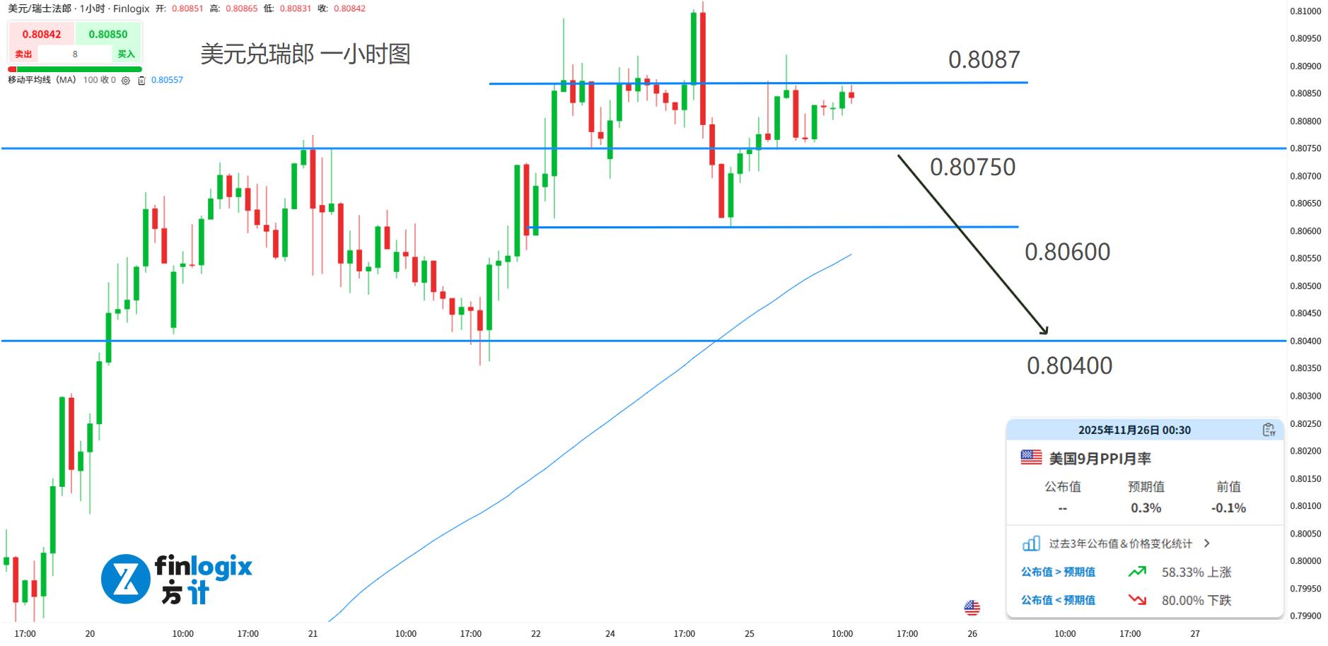 每日分析】资金大轮动！谷歌登顶科技王座，黄金与原油齐涨，美元与道指熄火！