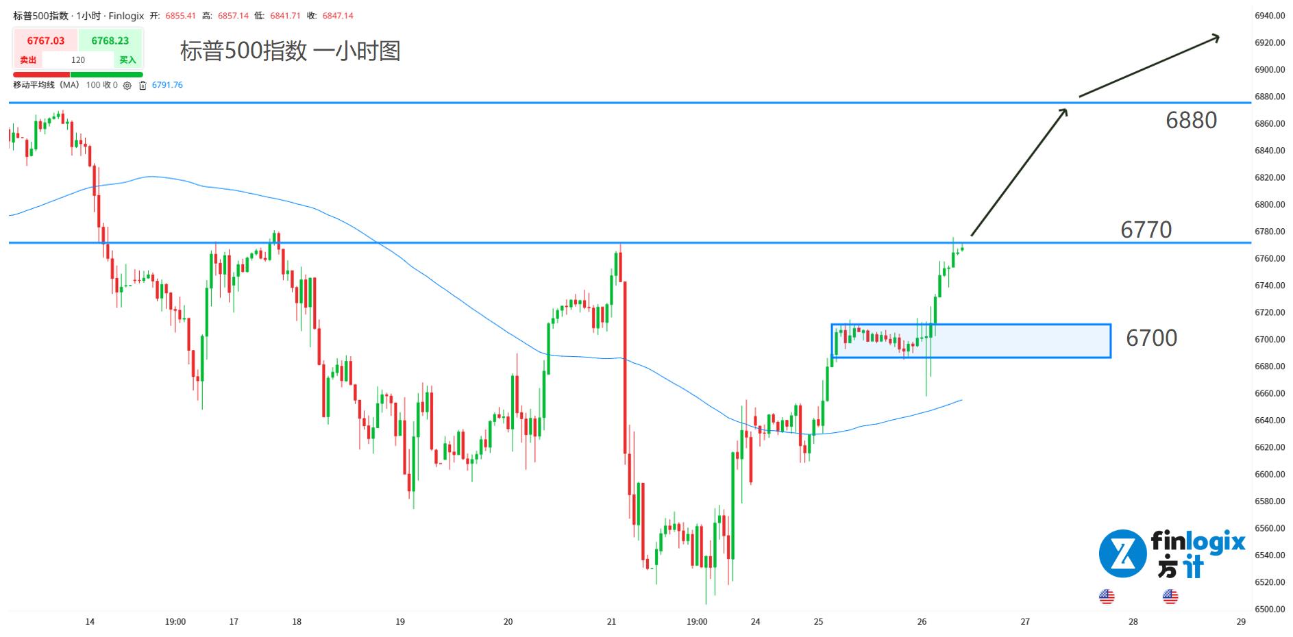 每日分析】美股牛市补上最后一块拼图！哈塞特将执掌美联储，乌克兰会签和平协议？