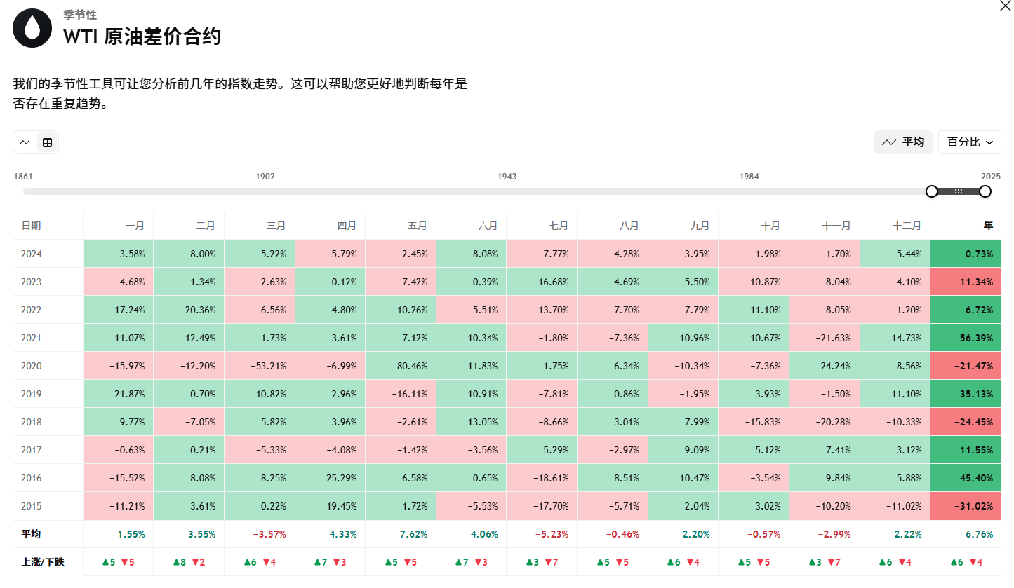 金融资产纵览| 2025年11月原油市场回顾与12月展望