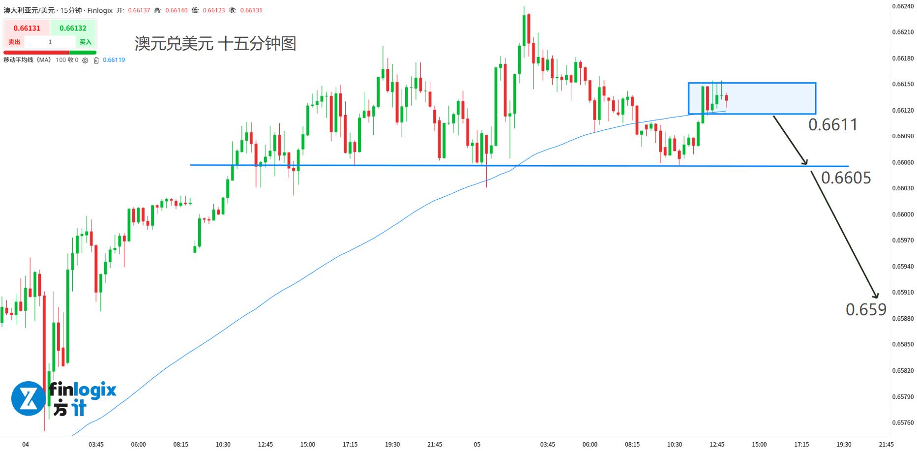 ACY证券】澳元涨势今晚结束？日本12月加息概率大增，白银逆转逼空行情！