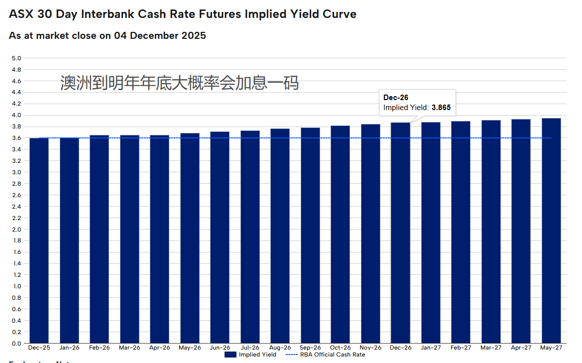 每日分析】欧洲与澳洲再掀加息风暴？英伟达飙升挡不住美股跳水！