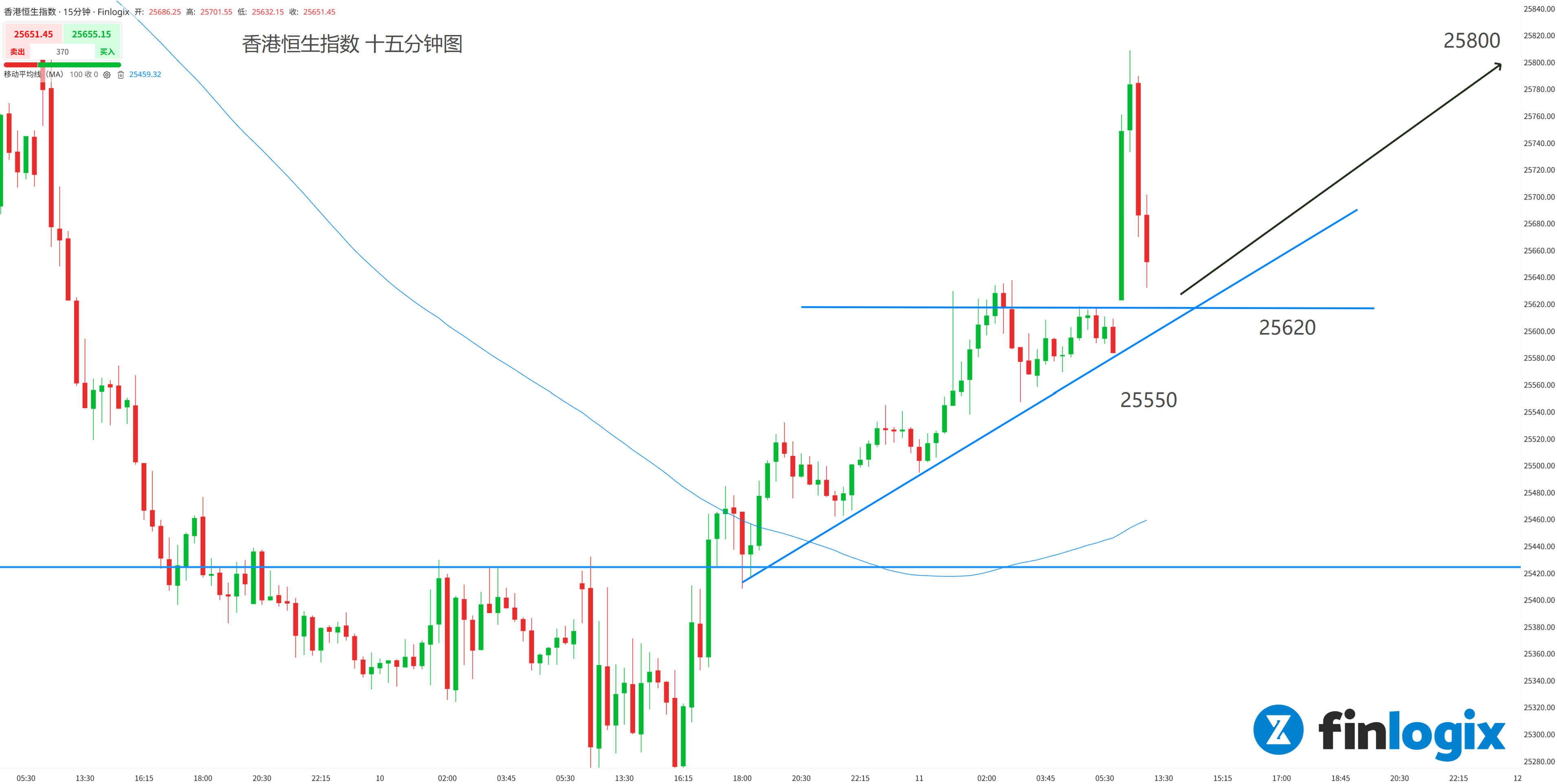 每日分析】美联储“坚持”降息路径，全球资产集体狂欢！但甲骨文财报拖累美股大盘！