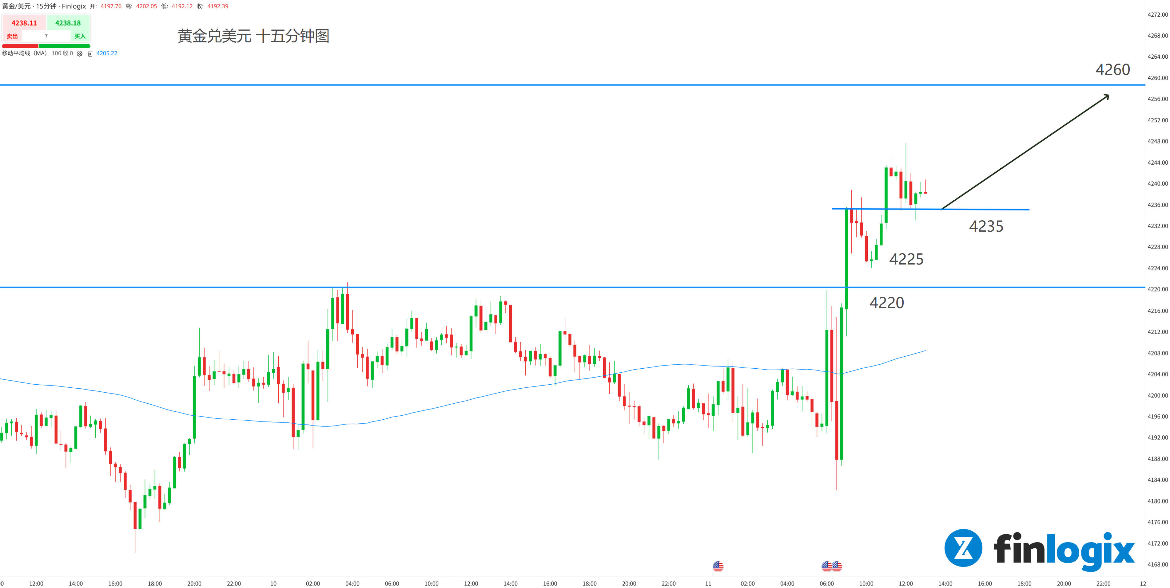 每日分析】美联储“坚持”降息路径，全球资产集体狂欢！但甲骨文财报拖累美股大盘！