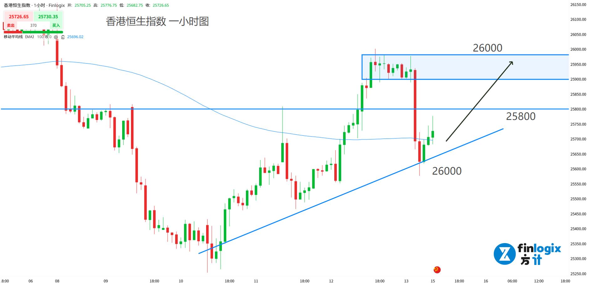 每日分析】甲骨文风险飙升，美股AI集体暴跌！黄金突破4300，白银时代落幕！